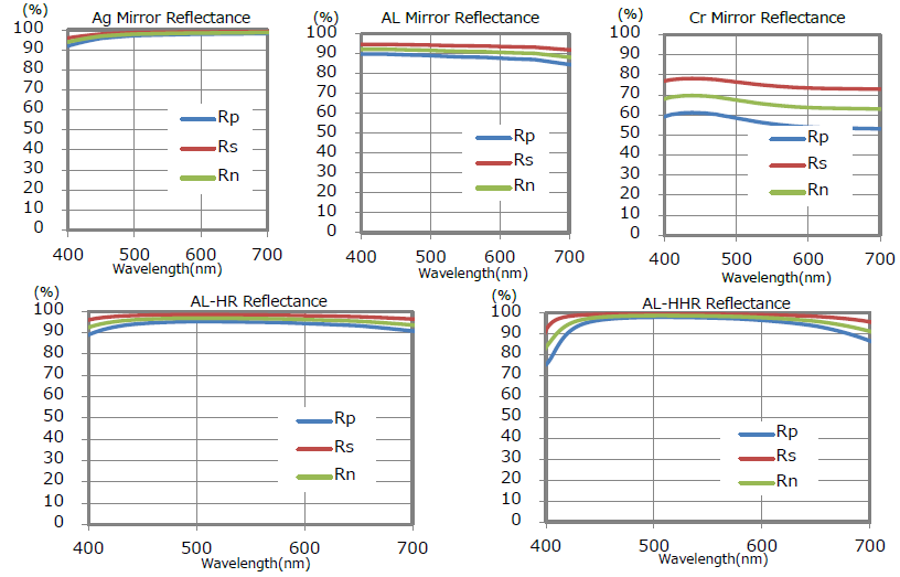 AL Enhanced Reflection Graph