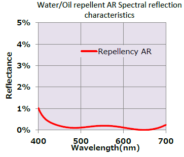 wateroil repellentcoat.03