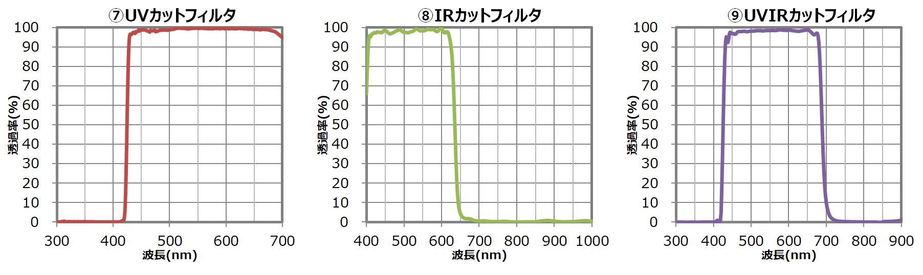 誘電体多層膜7-9 .jpg