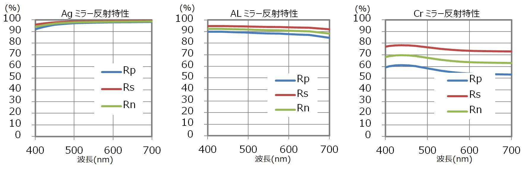 AL増反射膜-各種金属.jpg