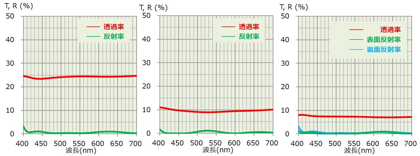 NDフィルタ.