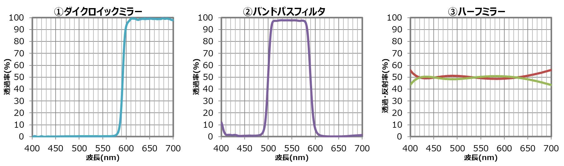 誘電体多層膜1-3 .jpg