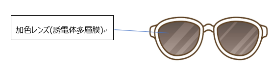 加色レンズ使用例